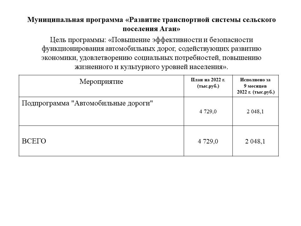 Бюджет для граждан.Отчет об исполнении бюджета сельского поселения Аган за 9 месяцев 2022 года 