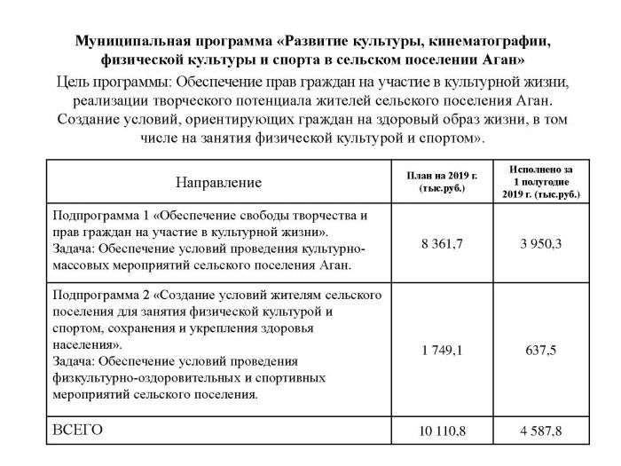 Бюджет для граждан: Отчет об исполнении бюджета сельского поселения Аган за 1 полугодие 2019 года