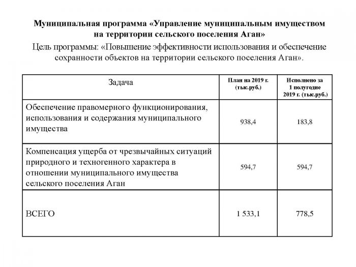 Бюджет для граждан: Отчет об исполнении бюджета сельского поселения Аган за 1 полугодие 2019 года